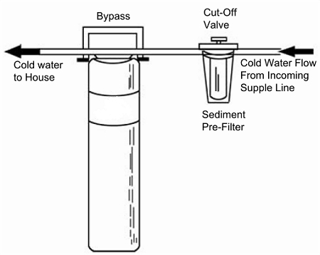 Whole House and Sediment Pre-filter Diagram